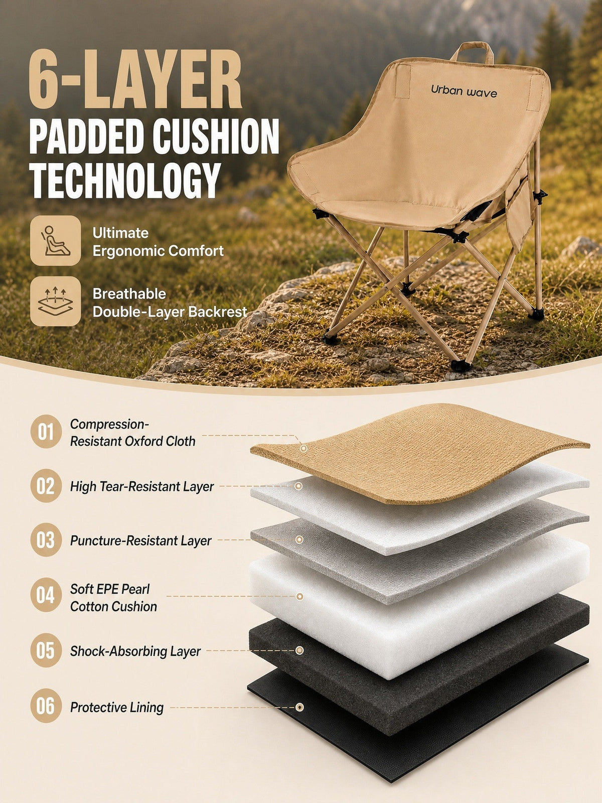 Diagram of the six padded layers making up the chair cushion